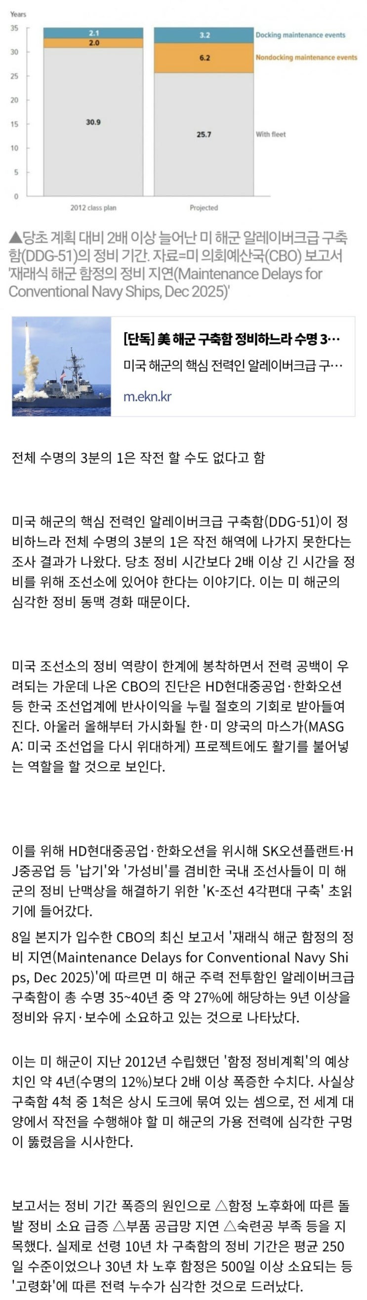  美 해군 구축함 정비하느라 수명 3분의 1 허비