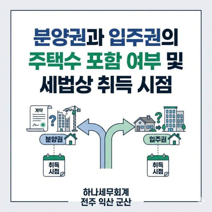  분양권과 입주권의 주택수 포함 여부 및 세법상 취득 시점