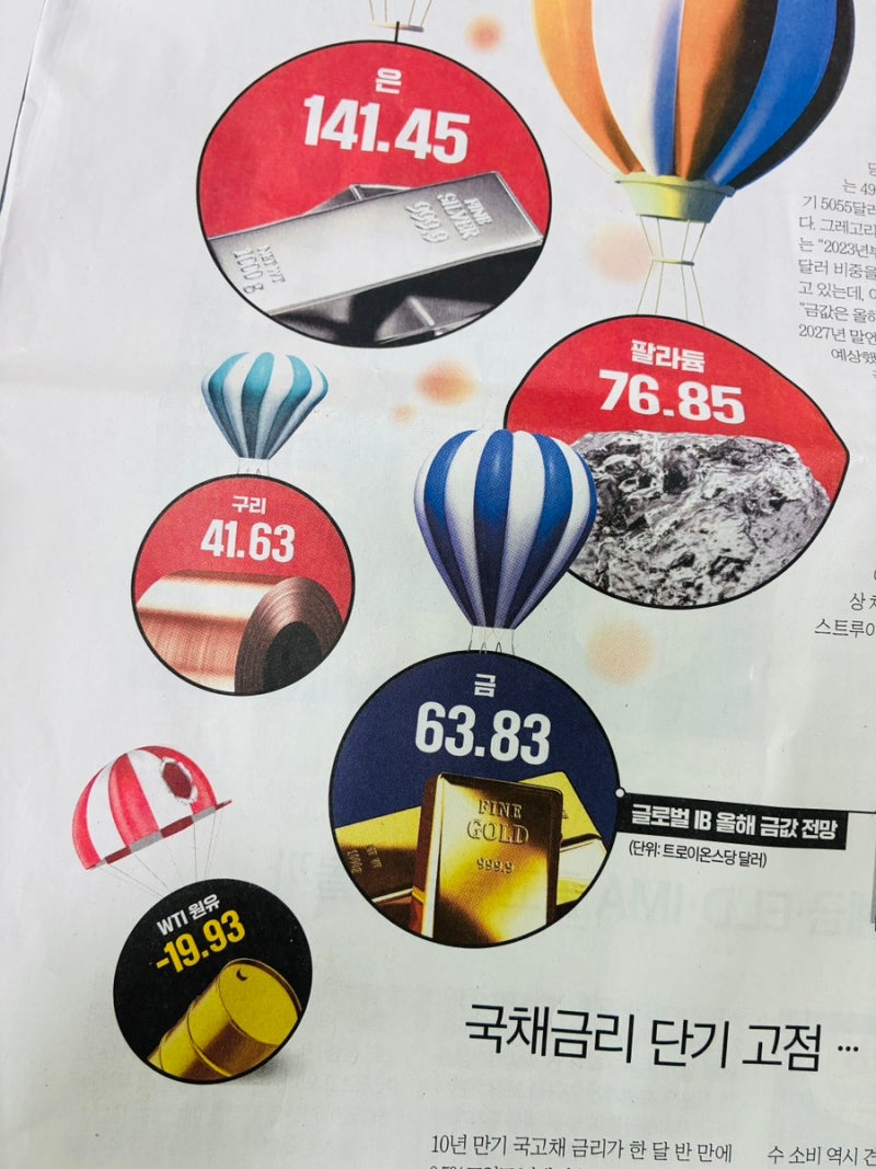 국제 구리 가격 시세 급등! 올해는 구리 차례? 관련주 주가 보니 : 네이버 블로그