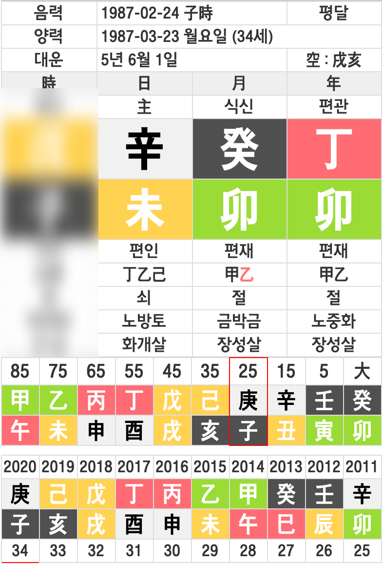 잉꼬 부부 분석 : 이상화 선수와 가수 강남