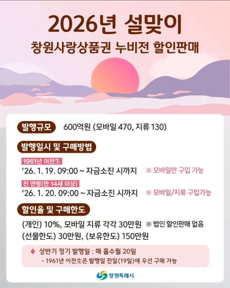 2026 창원사랑상품권 1월 발행 일정 할인율·구매방법·사용처까지