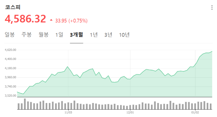  제일기획을 줍고 있습니다.