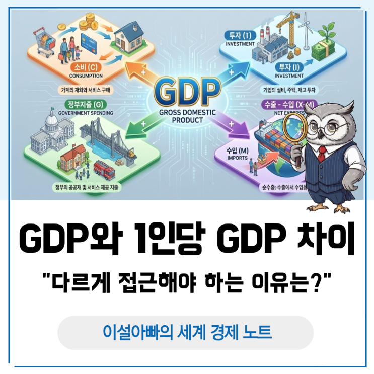  GDP와 1인당 GDP 개념과 차이 비교, 왜 다르게 봐야 할까?