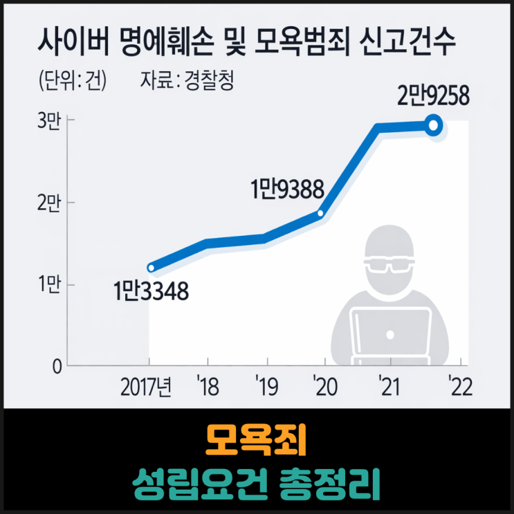  모욕죄 성립요건 총정리