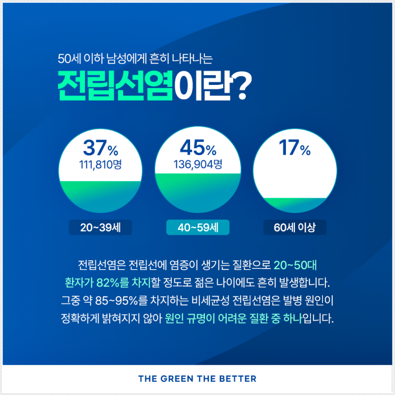 조루 약물치료 및 부작용 적은 환소단으로