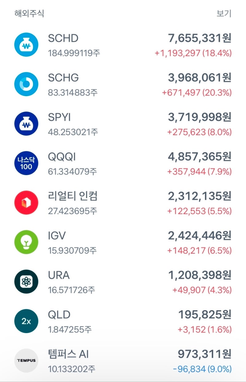 자투리 재테크 6년차, 시스템으로 굴러가는 나의 2026년 시작 기록 : 네이버 블로그