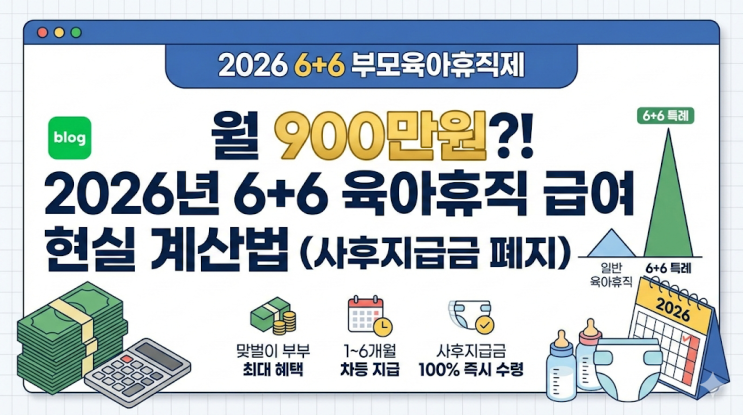 2026년 6+6 부모육아휴직제 급여, 맞벌이 부부가 월 900만원 받는 현실 계산법 (사후지급금 폐지)