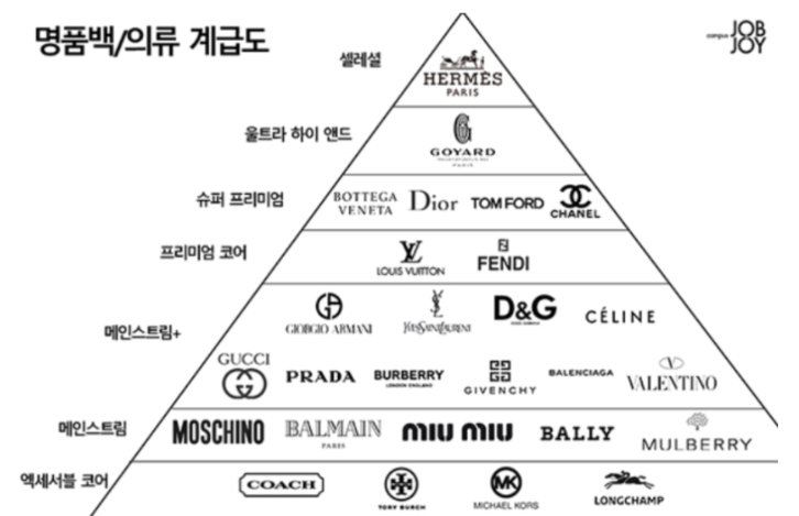 여자 지갑 계급도 총정리, 매출순위 vs 브랜드 평판 비교 (20대, 30대 추천)