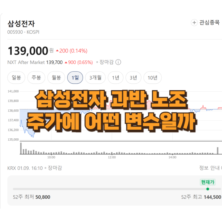 삼성전자 과반 노조 임박, 주가에 악재일까 중립 변수일까