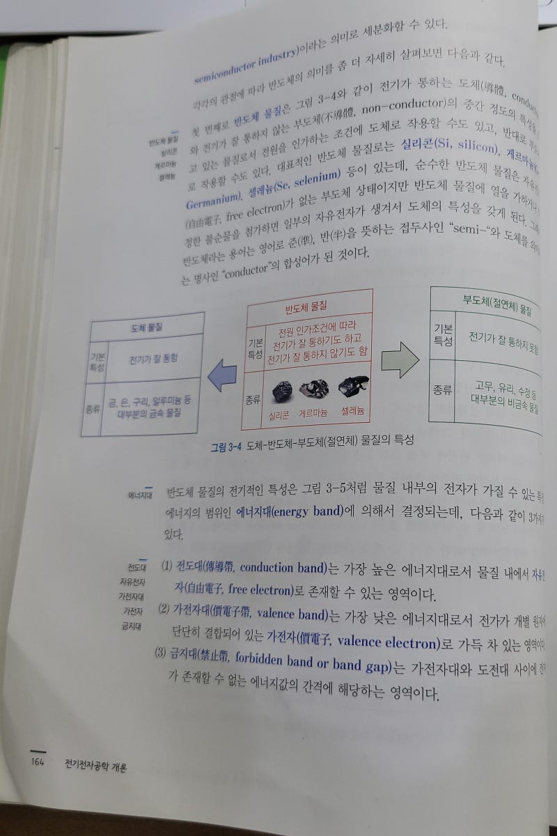 전기전자공학개론 3장 : [반도체 기초] "전자공학 입문 핵심 요약! 능동소자와 반도체 생태계 ....