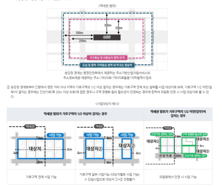 역세권 활성화 재개발 사업이란? 동의율 사업면적 사업절차와 용적률 인센티브등 서울시 기준 총정리