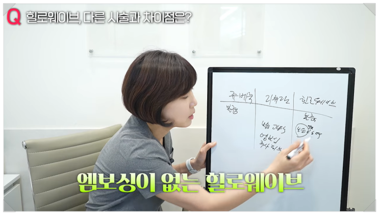  여의도리쥬란 vs 힐로웨이브 내 피부에 맞는 선택은
