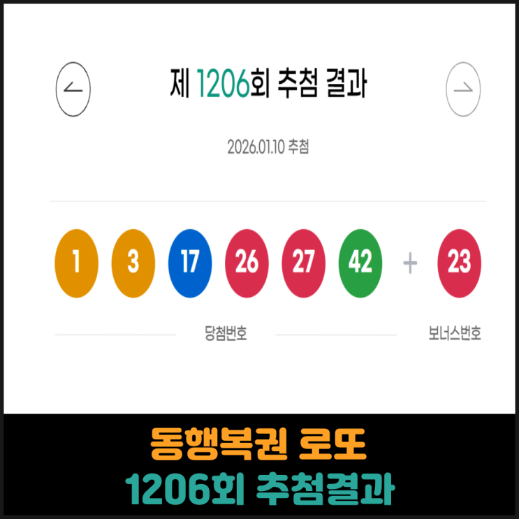  동행복권 로또 1206회 추첨결과