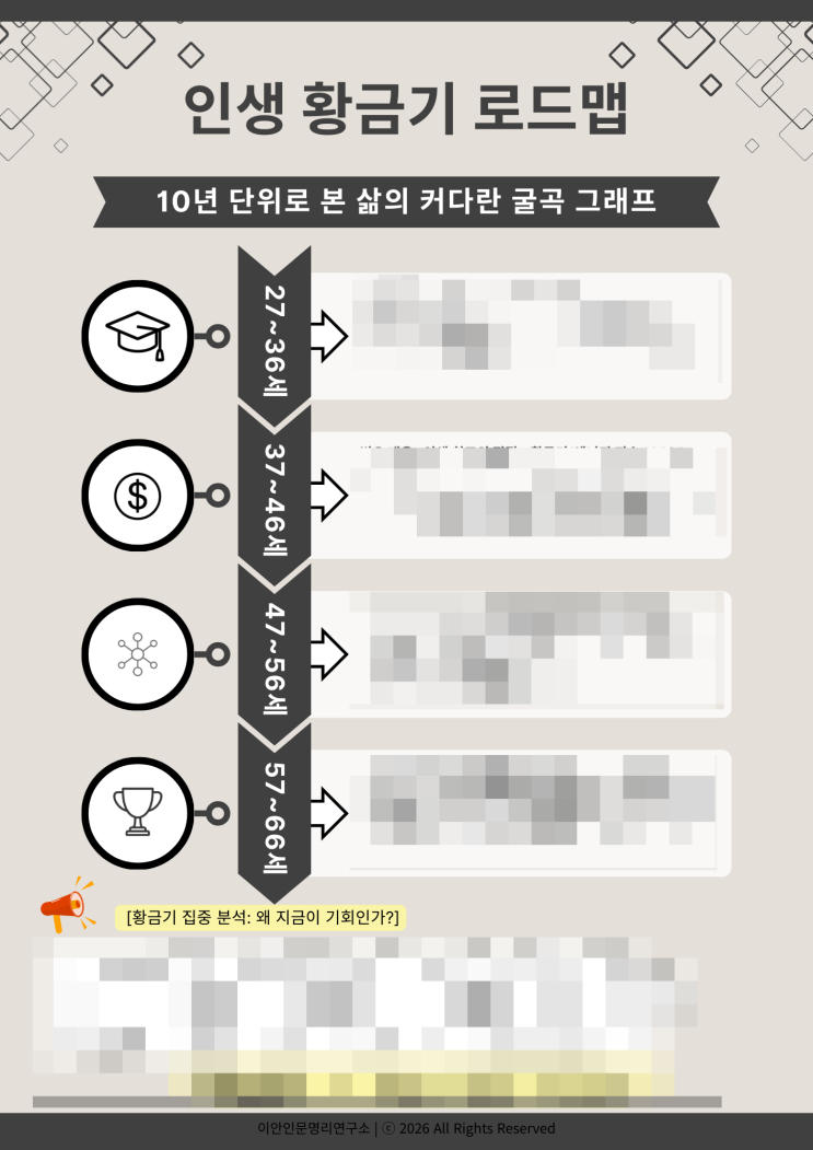  한 사람의 인생을 32페이지에 담는다는 것 (1월 수량 조기 마감 안내)-인생 전략 보고서