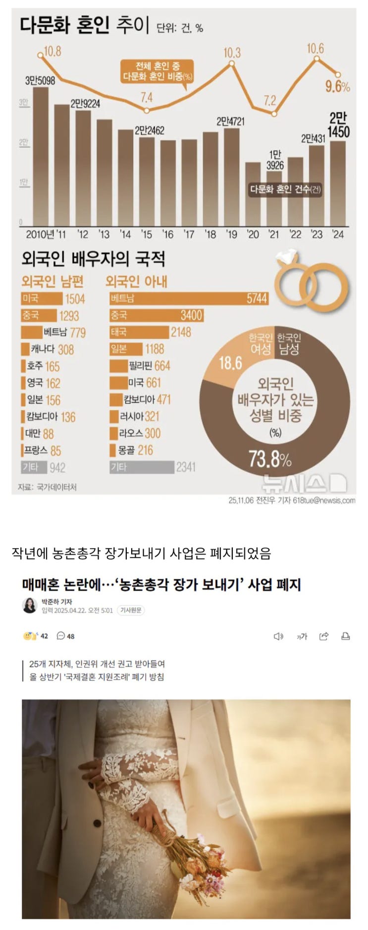  다문화 결혼 증가중인 대한민국.jpg