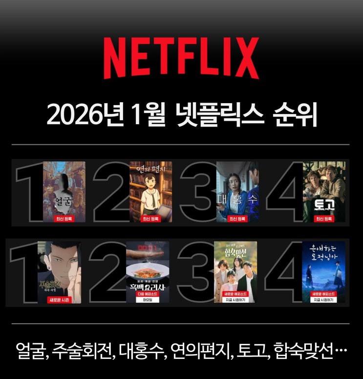  넷플릭스 영화 및 드라마 순위 (2026년 1월)