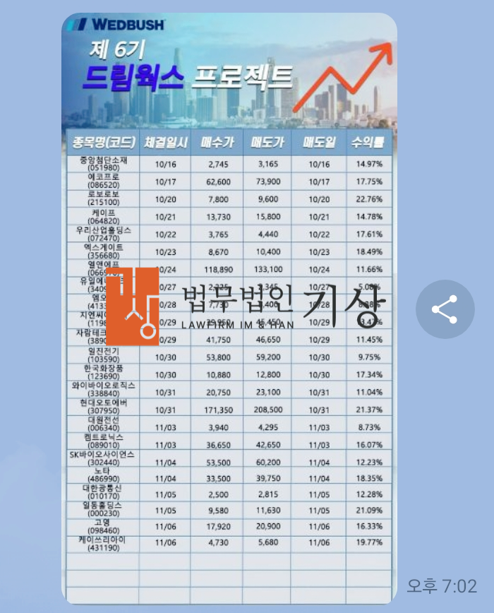  드림웍스 프로젝트 사기, 최명준 기관계좌 신주청약 피해대처