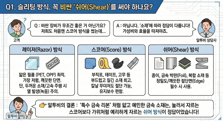  (주)알투비 - 무엇이든 물어보세요! 슬리팅 기술 Q&A