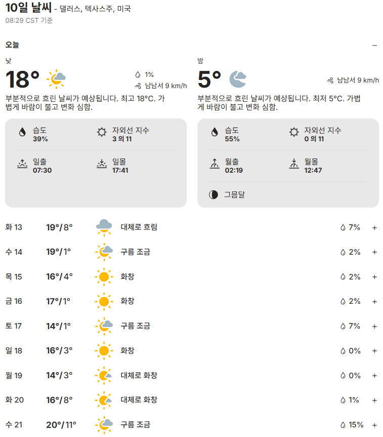[텍사스 여행 날씨] 달라스·오스틴·휴스턴·샌안토니오 10일 예보 총정리 (1월 12 ~ 수 21 / CST ....