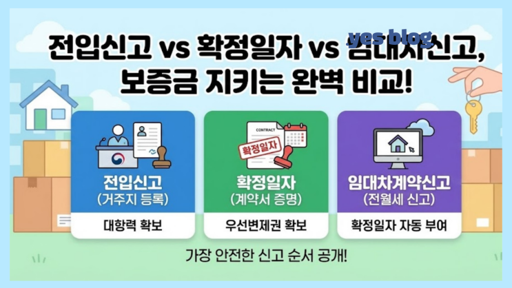  헷갈리는 전월세 신고, 전입신고 확정일자, 이거 하나로 종결
