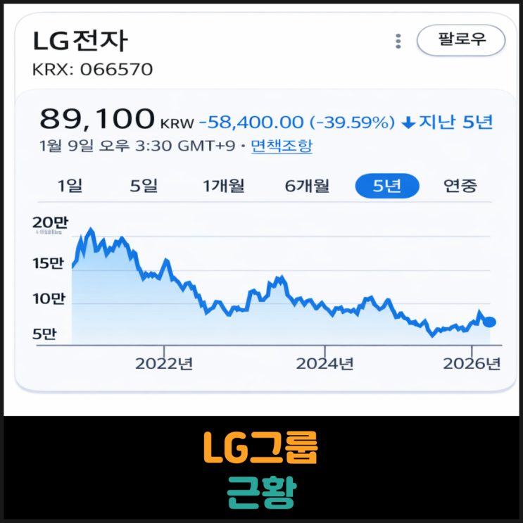  큰일난듯한 LG그룹 근황