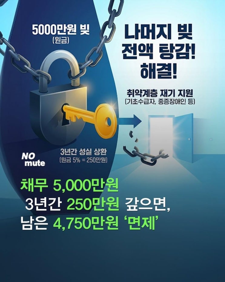  5000만원 빚, 250만원만 갚으면 끝?