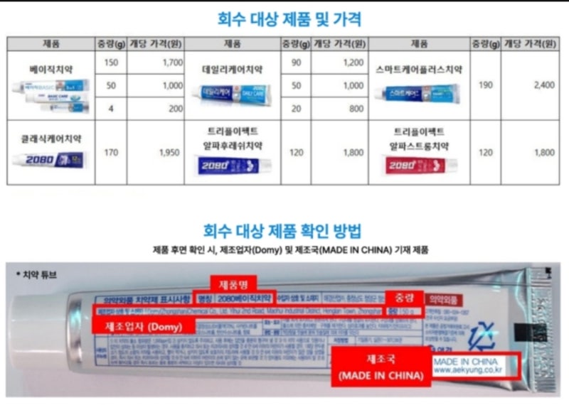국내 치약 시장 점유율 2위 브랜드인 애경산업의 '2080 치약' 일부 제품(중국산)에서