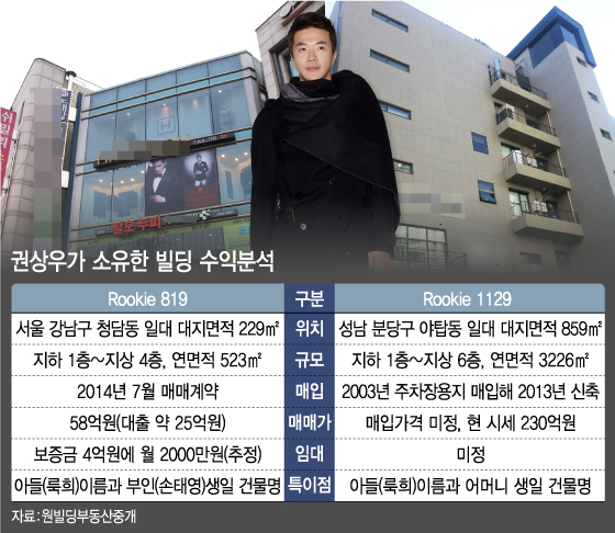  “재테크는 내가 책임진다” 권상우의 솔직 고백, 손태영이 생활비만 받는 진짜 이유는?
