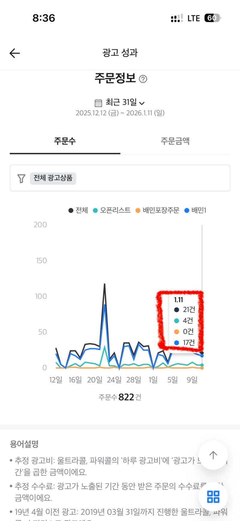 배민 셀프서비스 가게통계 보는법(1탄)