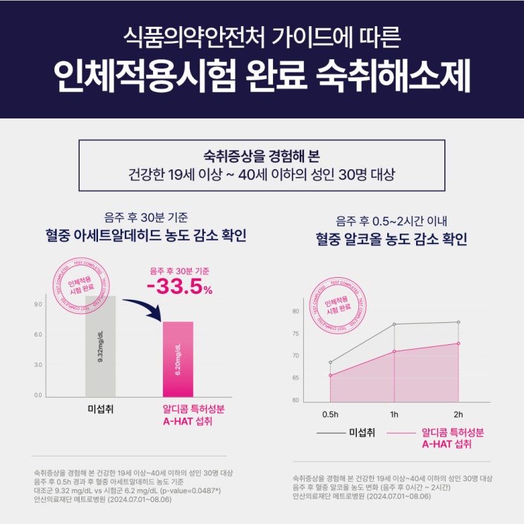  스토어명 제품 사용 후기 - 할인 혜택까지