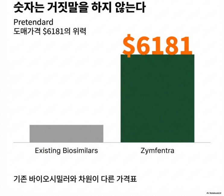 1조 원의 착시와 짐펜트라, 6180달러에 숨겨진 잔혹한 밸류에이션 진실