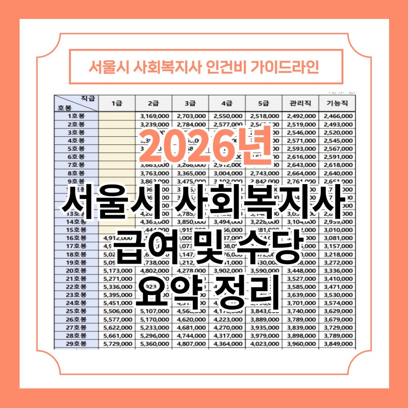 2026 서울시 사회복지사 인건비 가이드라인（사회복지사급여／수당)