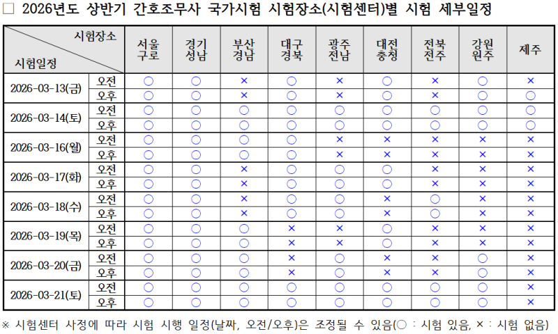 2026년 상반기 간호조무사 국가시험 응시원서접수가 시작됩니다. 시험장소별 주소와 세부시....