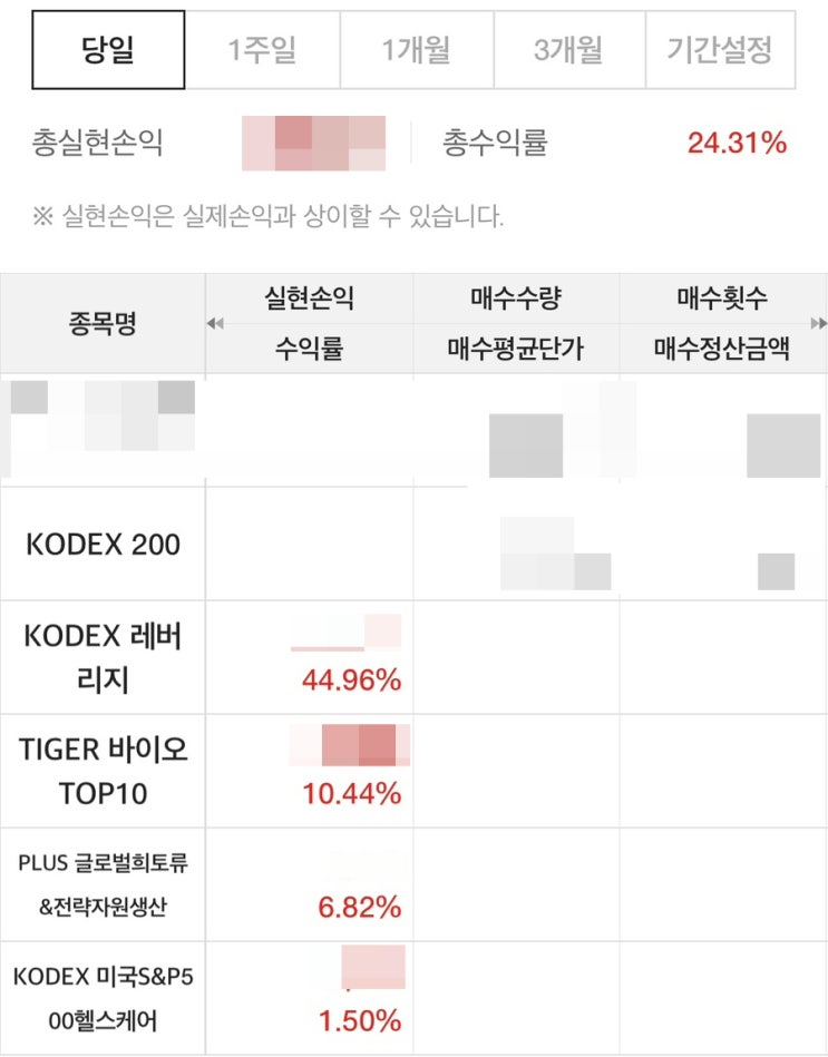  [매매일지] 삼전/하이닉스 레버리지 뉴스를 보면서, 나는 레버리지 상품 정리를 시작하다..