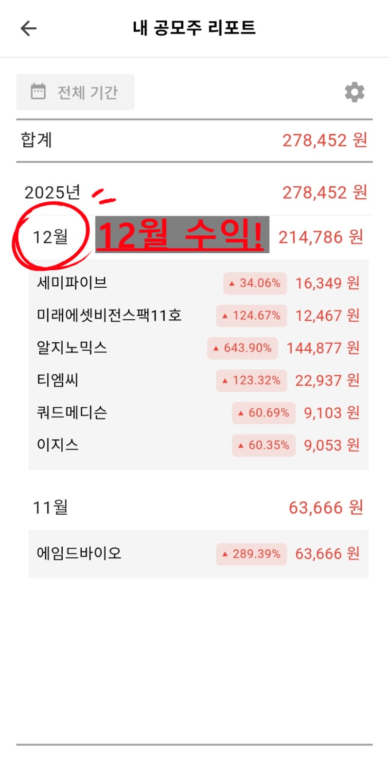 2026년 ‘조 단위’ 대어급 공모주만 기억해도 쏠쏠!무신사·올리브영·K뱅크 라인업 총정리