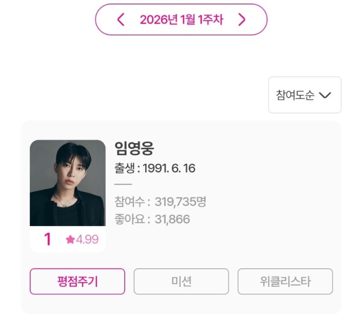  아이돌차트 1월 1주차 – 임영웅 250주 연속 1위… 숫자 보고 그냥 “와…” 했어요 ㅋㅋ