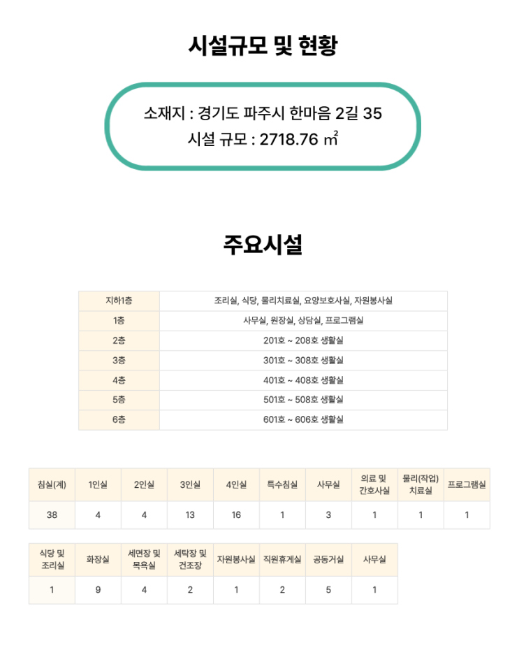  금촌파주요양원 시설 안내