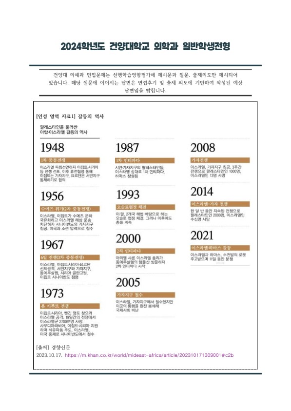  2024학년도 수시 건양대학교 의학과 제시문 면접 기출 [우만동CMA입시컨설팅]