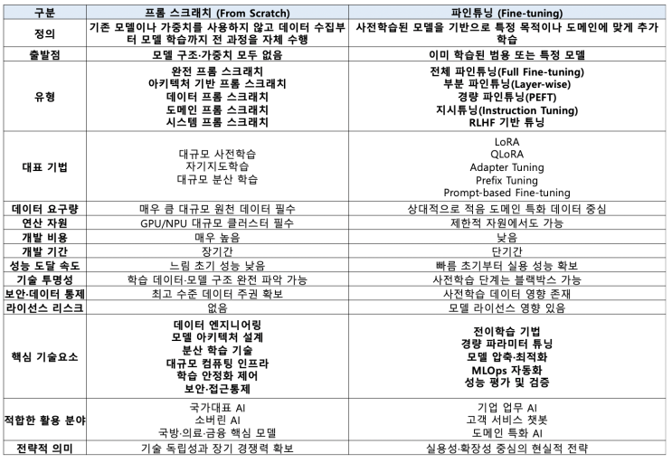  [1월11일] 프롬 스크래치 논란, 디지털 신원(금융보안), 美의회 온플법 공개비판