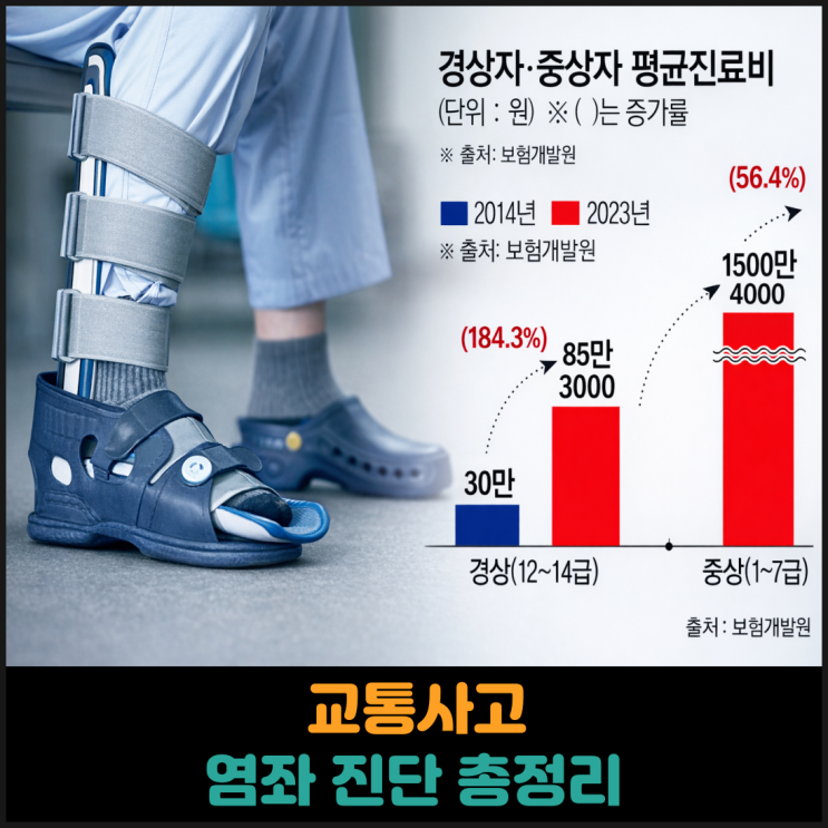  교통사고 염좌 진단 총정리