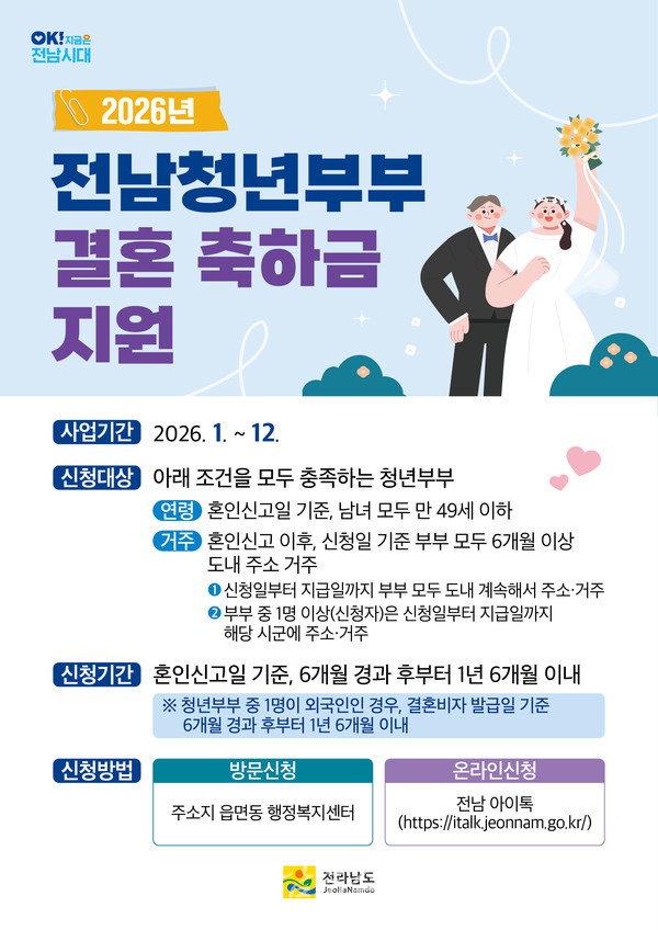 전남도, 2026년도 ‘청년부부 결혼축하금’ 200만 원 지원