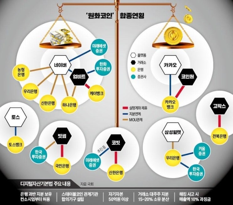  [5대 은행 "원화코인 선점"…플랫폼·거래소와 합종연횡 시작됐다]
