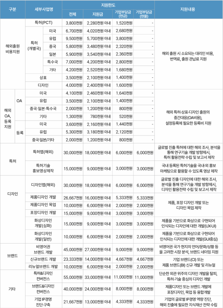  2026년 글로벌IP스타기업 육성 모집 공고