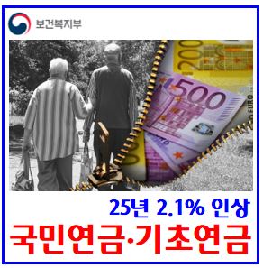  2026년 국민·기초연금 급여액 (ft. 2.1% 인상) : 기준소득월액, 상하한액조정, 재평가율, A값, 기본,부양가족, 기존신규수급자, 선정기준, 소득인정액, 배우자, 자녀부모