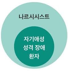 자기애적 손상 – 나르시시스트의 자존심이 부서지는 순간과 그 후폭풍