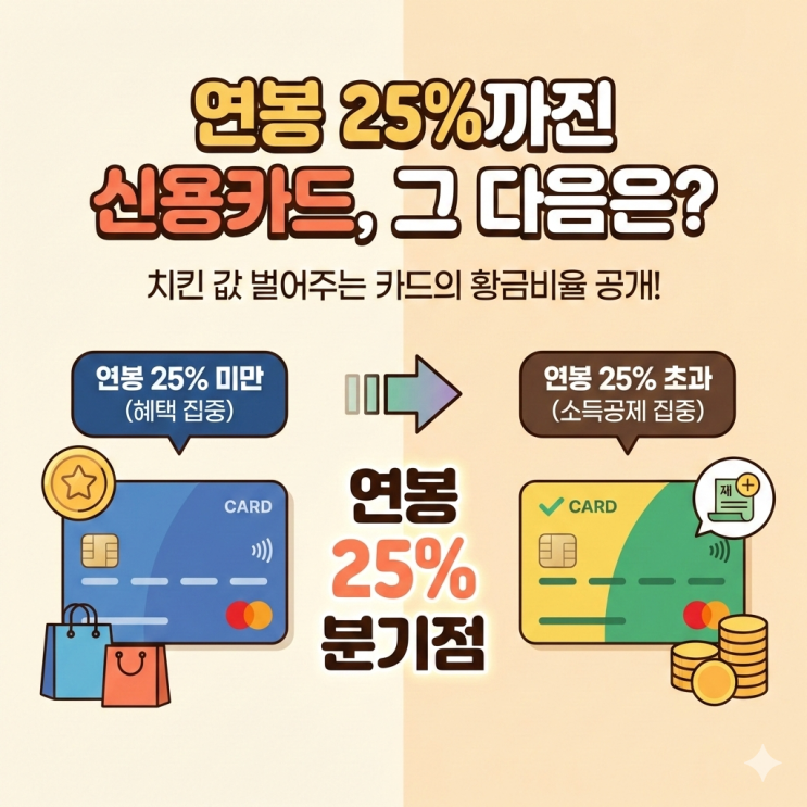  신용카드 소득공제 한도 및 체크카드 공제율 비교, 연말정산 환급금 2배 늘리는 황금비율 계산법