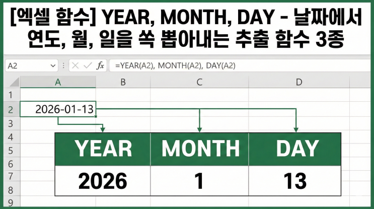  [엑셀 함수] YEAR, MONTH, DAY - 날짜에서 연도, 월, 일을 쏙 뽑아내는 추출 함수 3종