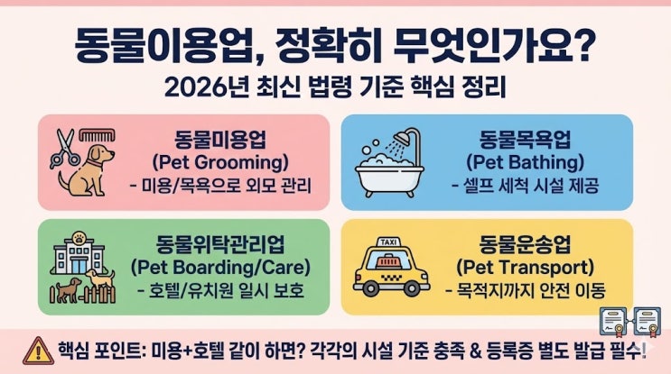  동물이용업 등록, 상가 계약 전이신가요? 반려 없이 한 번에 통과하는 핵심 전략