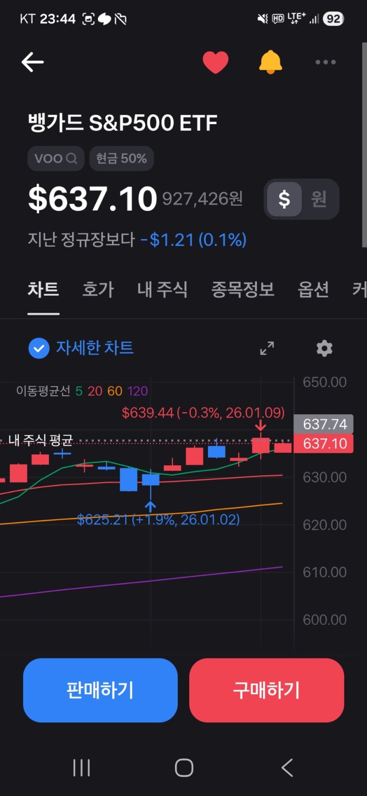 인생 첫 VOO 투자 2주차 – 2주 적립 후기