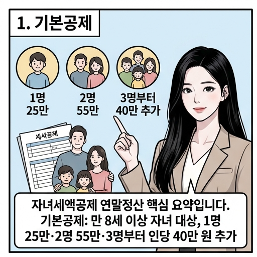  자녀세액공제 나이 만8세? 20세까지? 기준 대상과 신청서류 공제금액 출산 입양세액공제 가능
